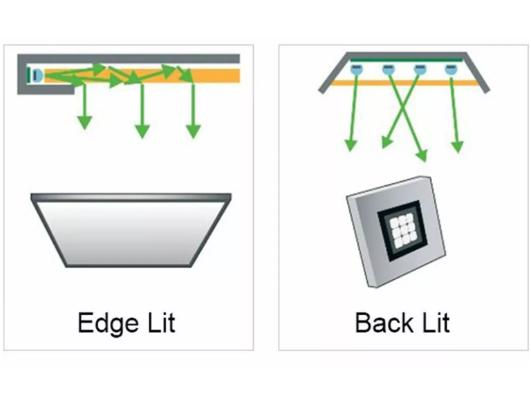 Comparison-of-Backlit-and-Edgelit-LED-Panels-Which-One-Is-Best-for-You